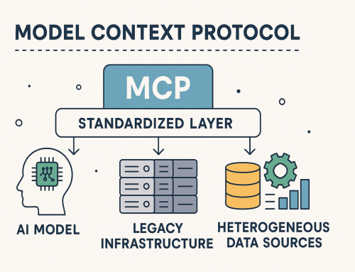 Model Context Protocol (MCP): Cosa sono, e perché sono importanti